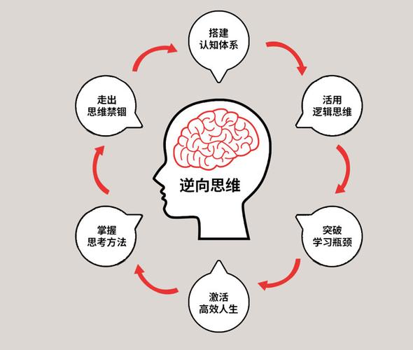 逻辑如何突破思维边界？-图2