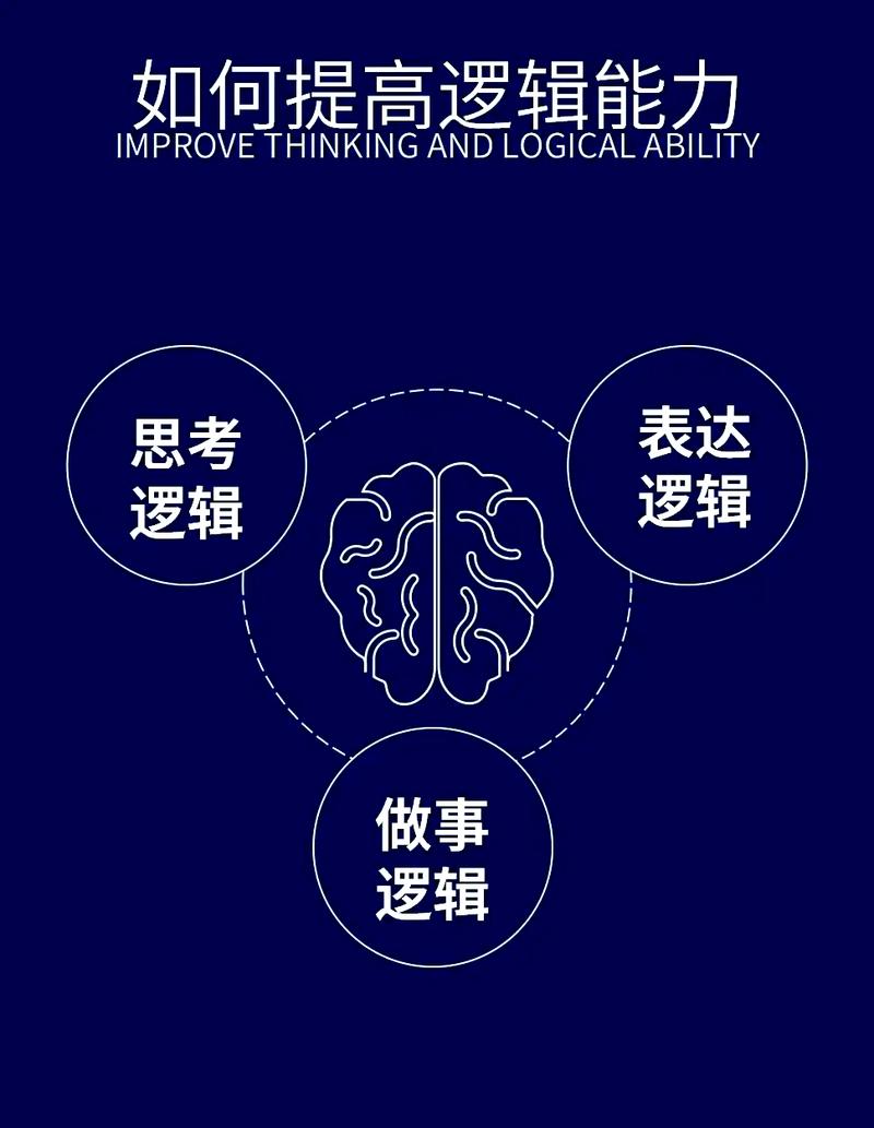 逻辑如何突破思维边界？-图1