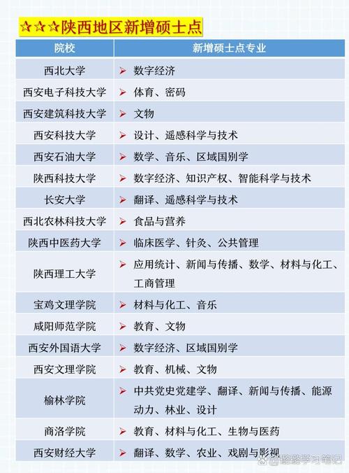 陕西考研选校,哪些学校实力强?-图2 陕西考研选校,哪些学校实力强?-图2