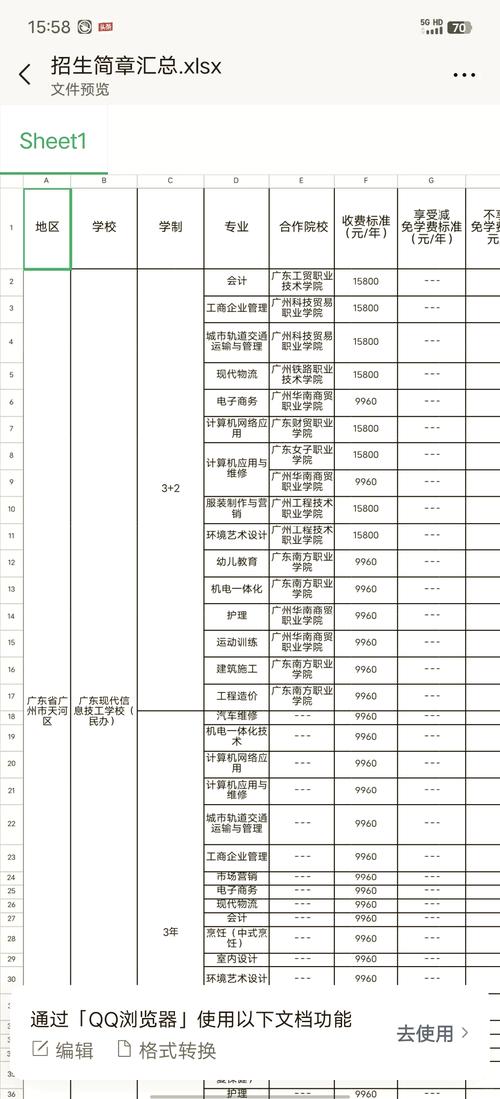 菏泽技校录取分数线是多少？-图1