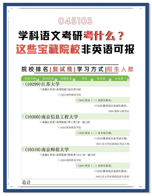 小语种考研选校，哪些大学实力强？-图1