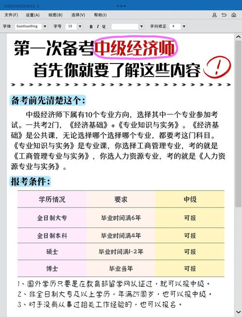 经济师报名条件不足怎么办？-图1