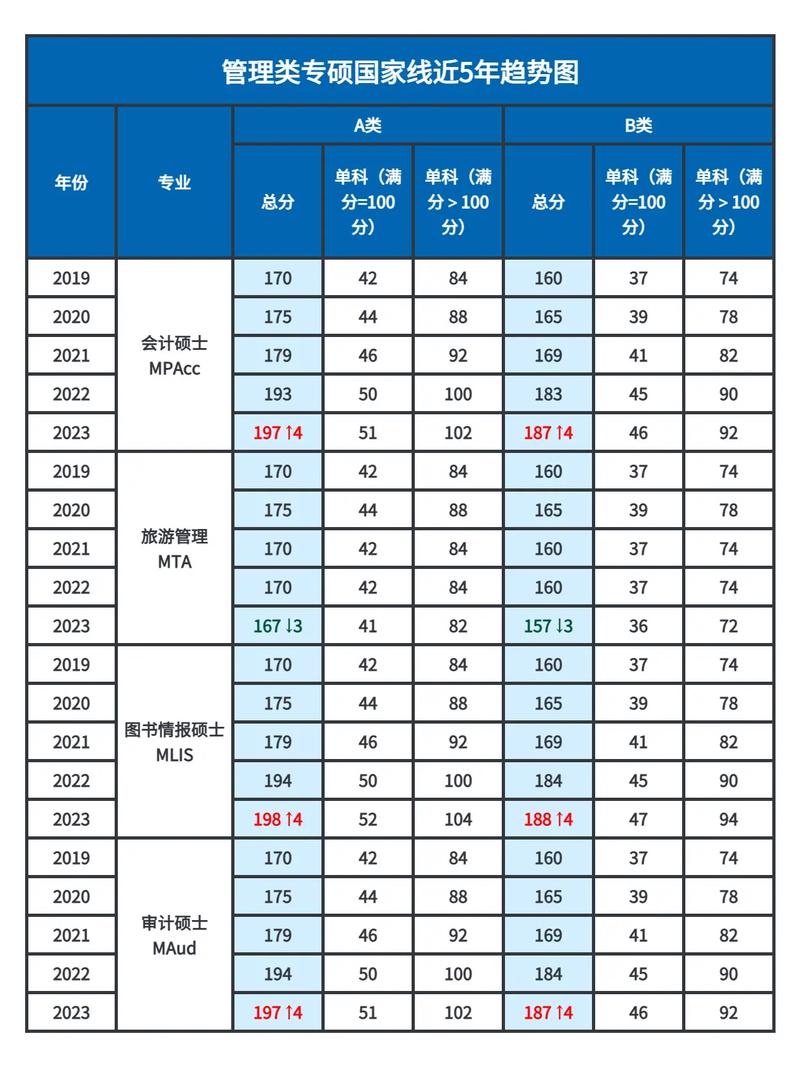 金融考研国家线是哪个？-图1