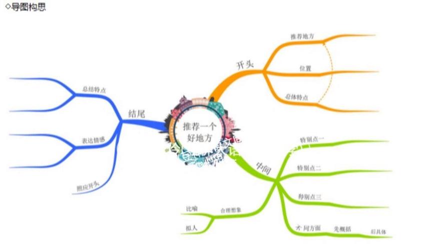 思维导图讲座,如何高效绘制与应用?-图1 思维导图讲座,如何高效绘制与应用?-图1