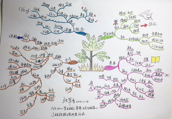 思维导图讲座,如何高效绘制与应用?-图3 思维导图讲座,如何高效绘制与应用?-图3