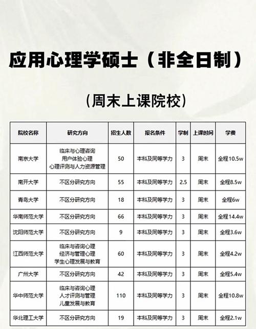 心理学硕士选校，哪些学校更优？-图2