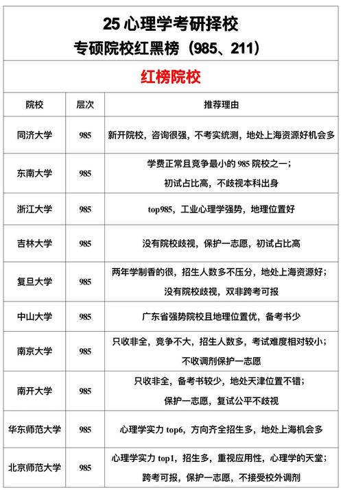 心理学硕士选校，哪些学校更优？-图3