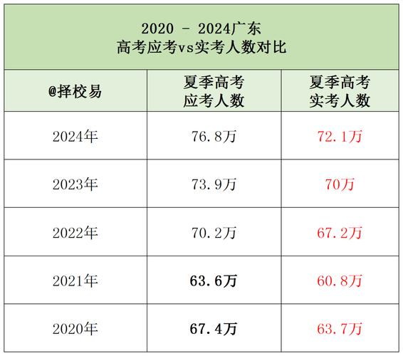 广东今年高中录取多少人？-图1