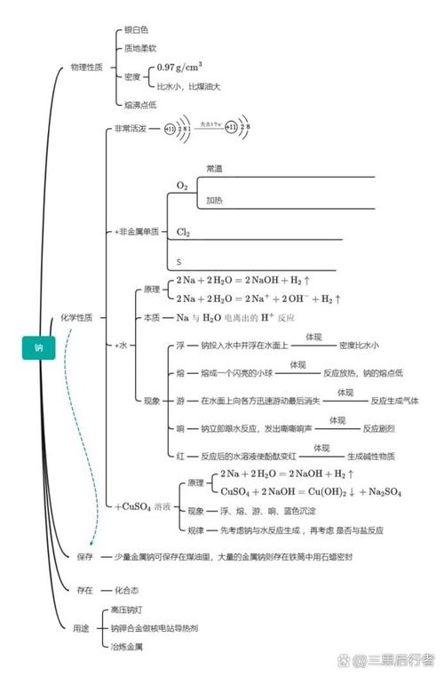 碱的思维导图-图2 碱的思维导图-图2