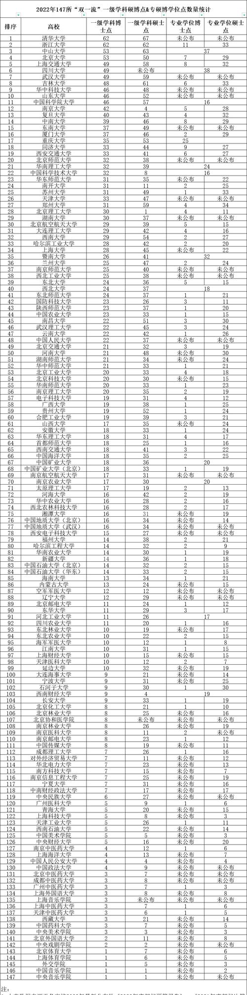 哪些高校肾脏病学专业拥有博士点？-图2