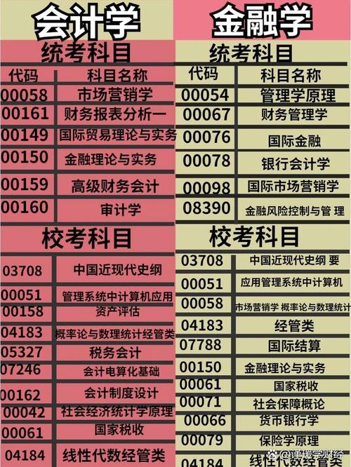 本科金融会计，哪个更优？-图1
