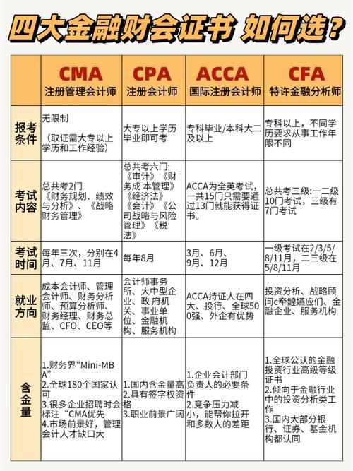 本科金融会计，哪个更优？-图2