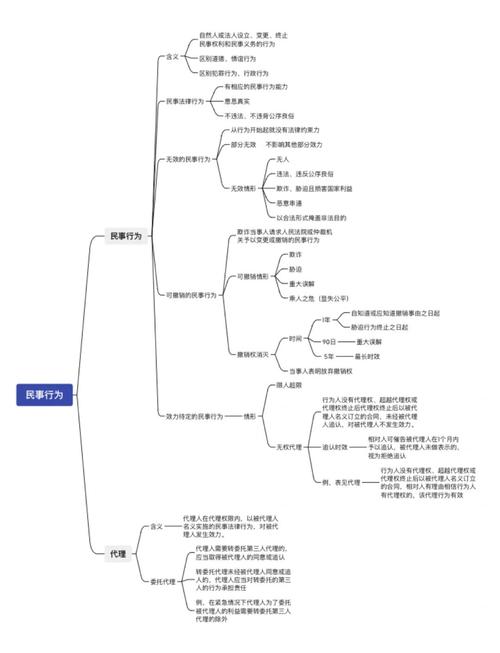 民法思维的核心是什么？-图2