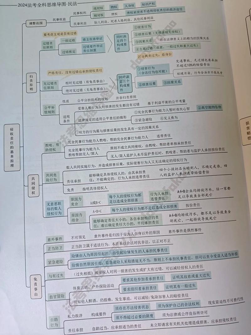 民法思维的核心是什么？-图3
