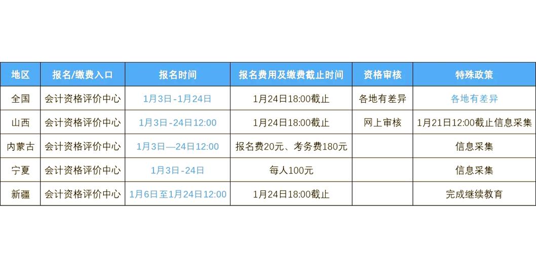 2025江西高级会计报名条件有哪些？-图3