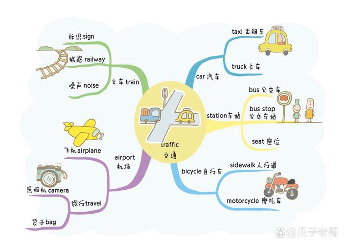 夏出行思维导图，如何高效规划路线与行程？-图2