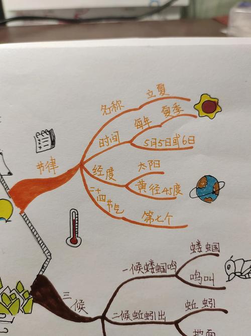 夏出行思维导图，如何高效规划路线与行程？-图3