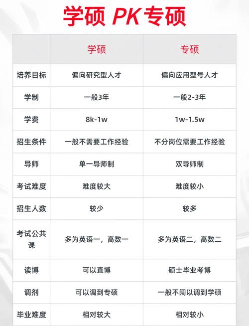 法学专硕与学硕，哪个上岸更简单？-图3