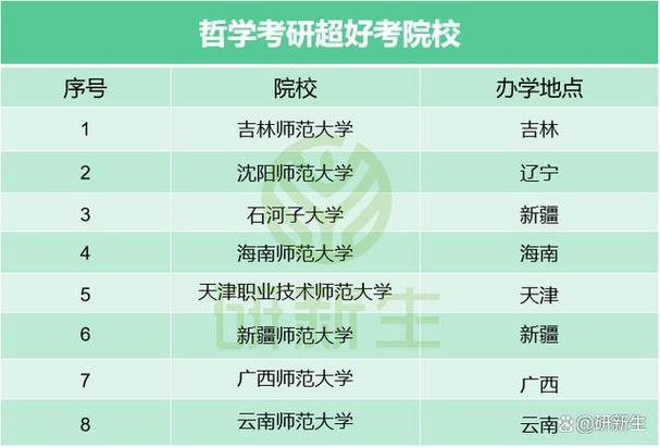 逻辑学强校有哪些?国内顶尖院校是哪些?-图3 逻辑学强校有哪些?国内顶尖院校是哪些?-图3