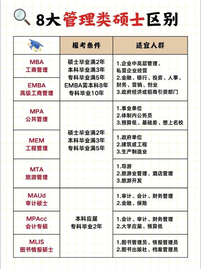 管理类哪个专业好考点?-图1 管理类哪个专业好考点?-图1