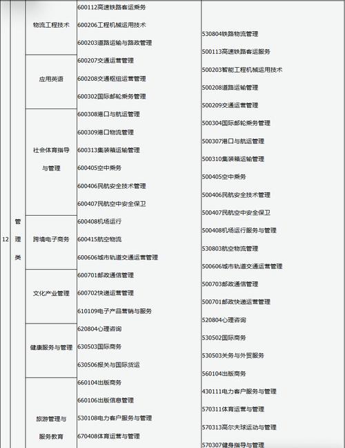 管理类哪个专业好考点?-图2 管理类哪个专业好考点?-图2