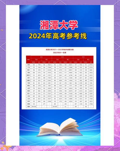湘潭大学数学录取分是多少?-图2 湘潭大学数学录取分是多少?-图2