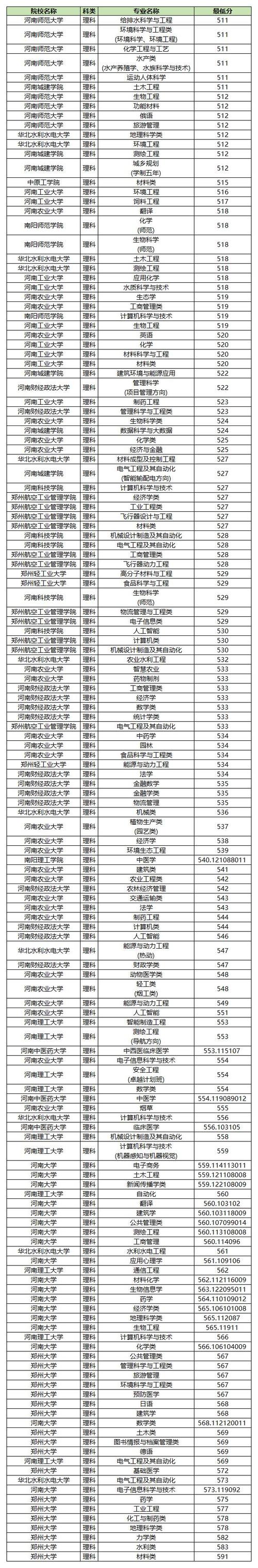 专项计划录取比例是多少？-图3