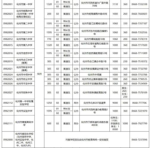 化州初中录取线到底是多少?-图3 化州初中录取线到底是多少?-图3