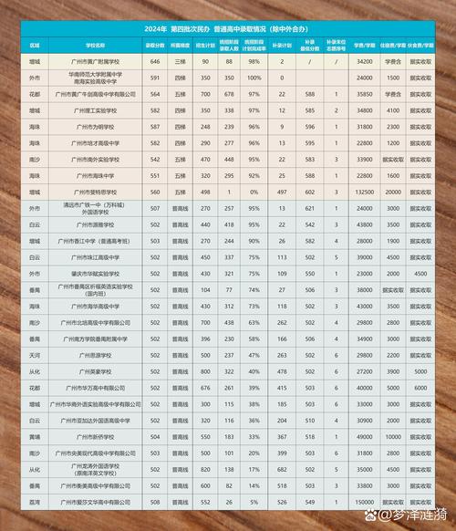2025年XX市私人高中录取分数线是多少？-图3