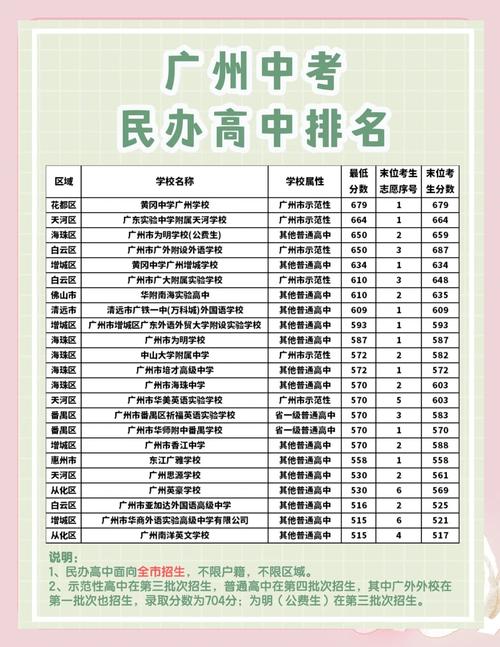 2025年XX市私人高中录取分数线是多少？-图2