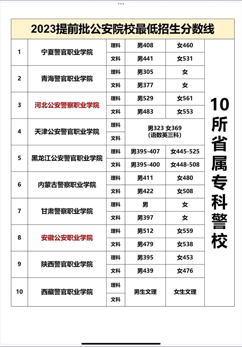 专科文科录取分数是多少？-图2