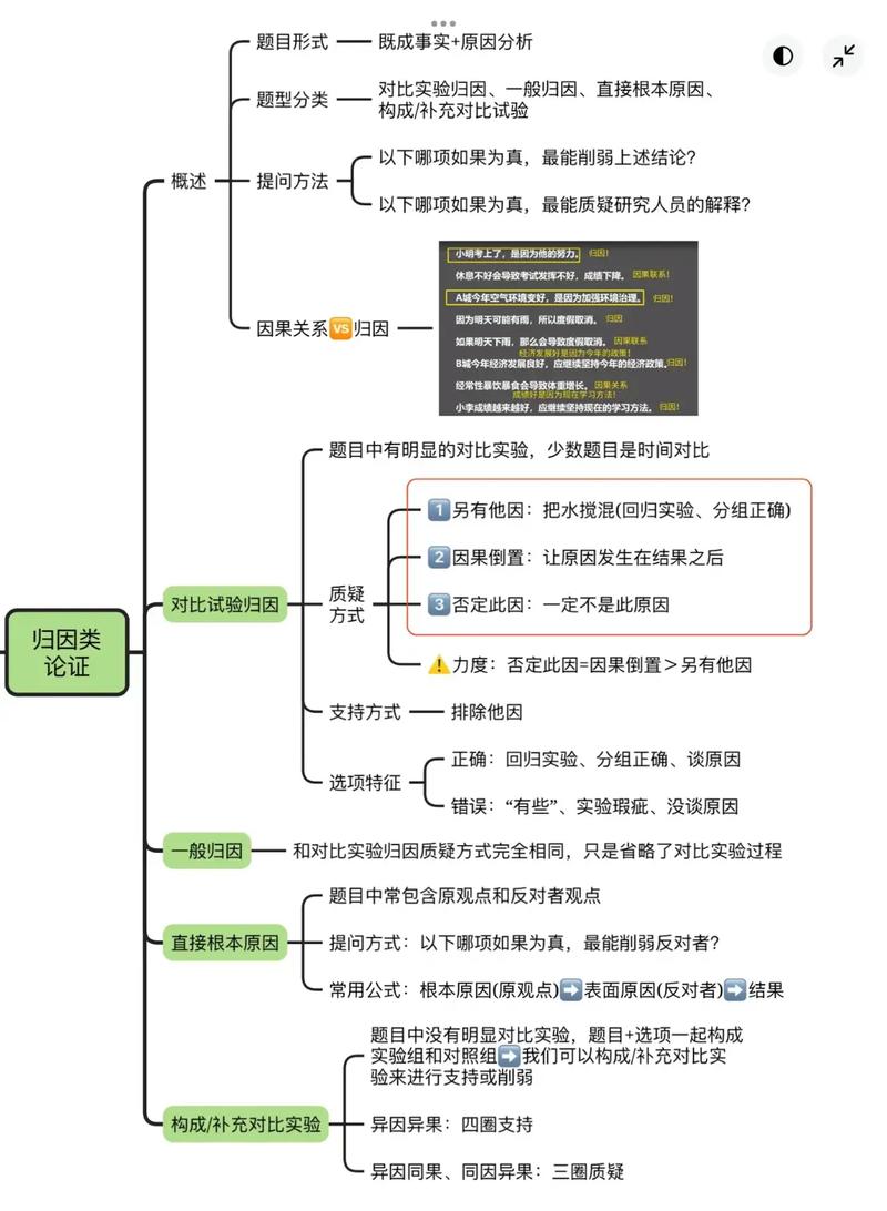 脑图与思维导图有何本质区别?-图2 脑图与思维导图有何本质区别?-图2