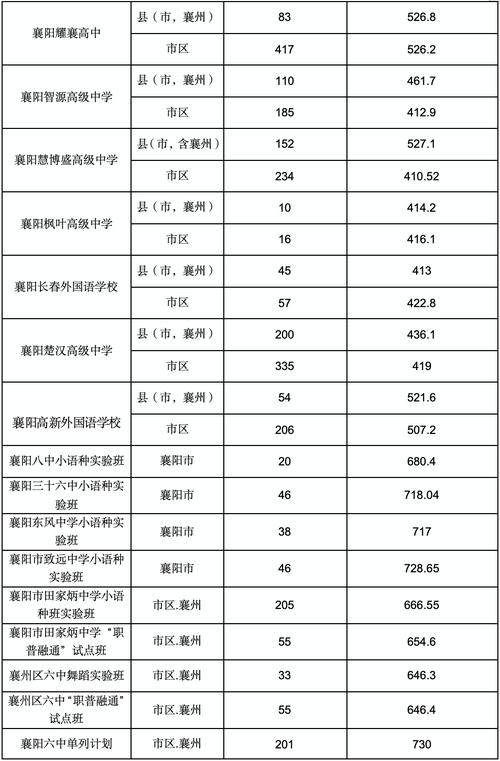 襄阳中专录取比例具体是多少?-图2 襄阳中专录取比例具体是多少?-图2