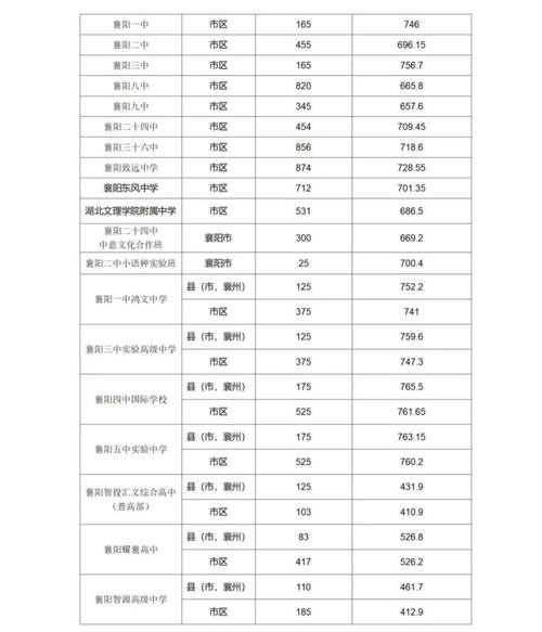 襄阳中专录取比例具体是多少?-图3 襄阳中专录取比例具体是多少?-图3