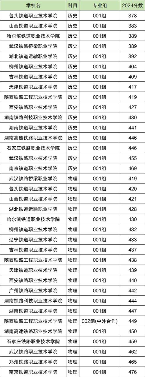 国家铁路集团录取分数线是多少?-图2 国家铁路集团录取分数线是多少?-图2