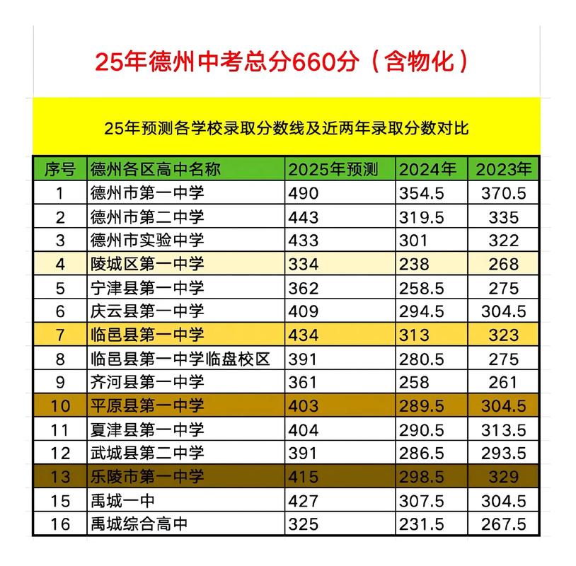 德州中考最低分多少录取-图1