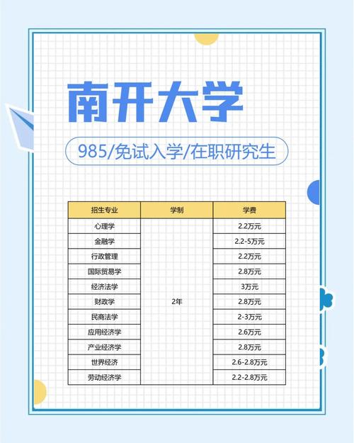 南开大学考研哪个专业更值得选？-图2