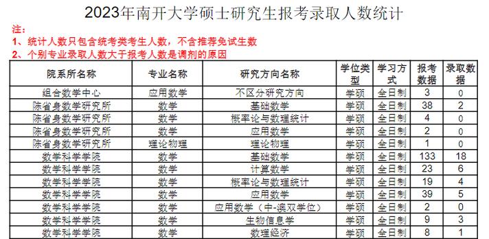 南开大学考研哪个专业更值得选？-图3