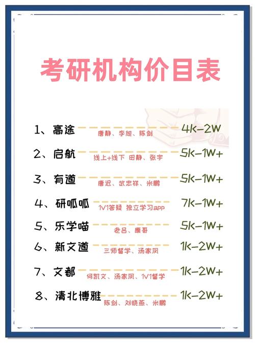 思维导图培训课程价格-图1 思维导图培训课程价格-图1