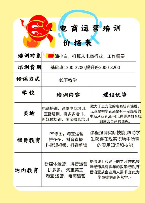 思维导图培训课程价格-图2