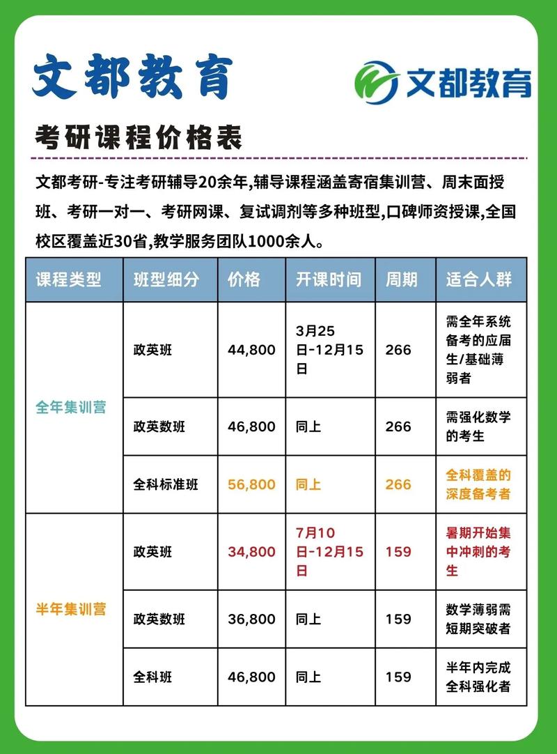 思维导图培训课程价格-图3 思维导图培训课程价格-图3