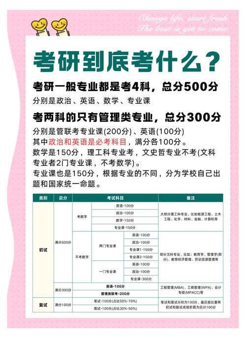 军校考研多少分能录取-图1 军校考研多少分能录取-图1