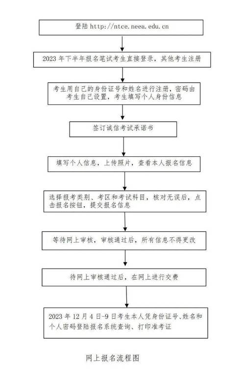 兴安盟教师资格证考试报名条件-图3