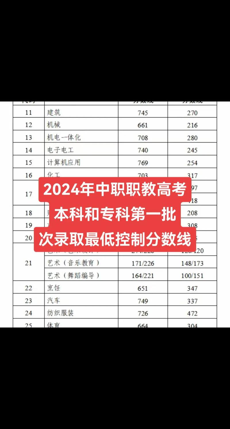 定西职中多少分录取-图1 定西职中多少分录取-图1