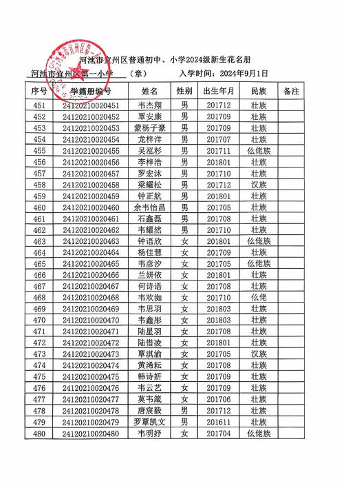 新华小学录取分数多少-图2 新华小学录取分数多少-图2