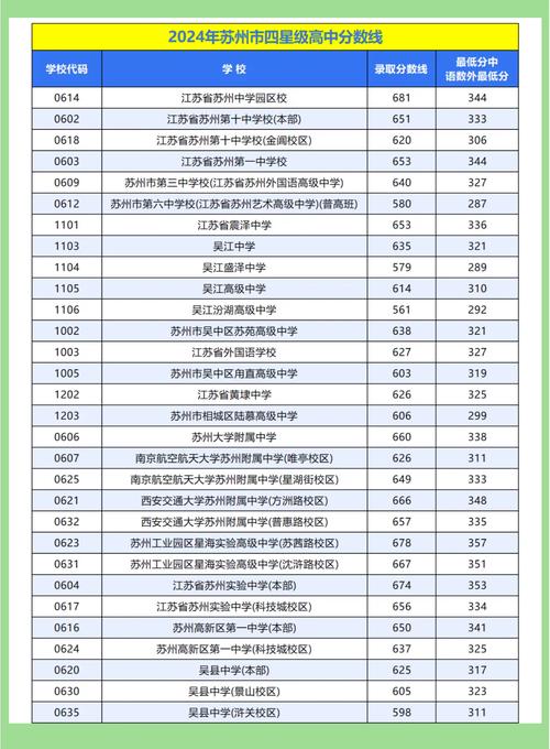 苏州新区中考录取分多少-图1 苏州新区中考录取分多少-图1