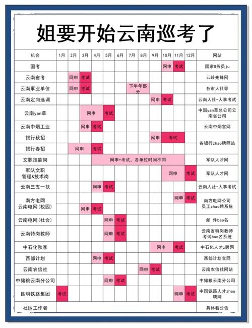 云南6.13报名条件具体有哪些要求？-图3