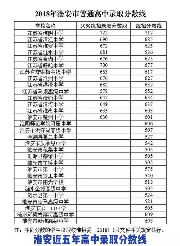 淮安中考录取多少人?-图3 淮安中考录取多少人?-图3