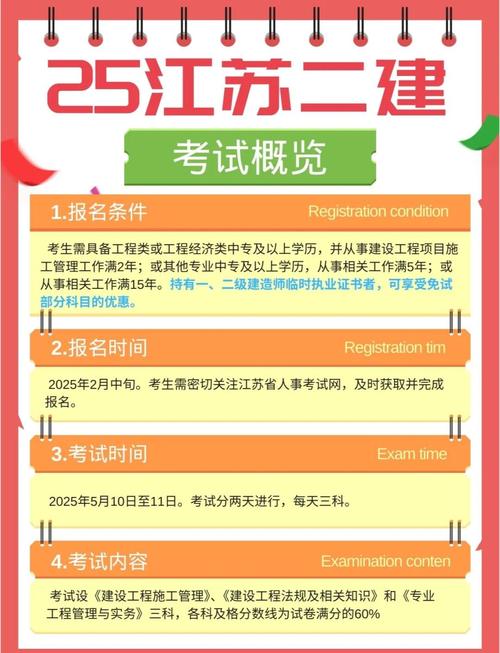 江苏省二建考试要求报名条件-图1