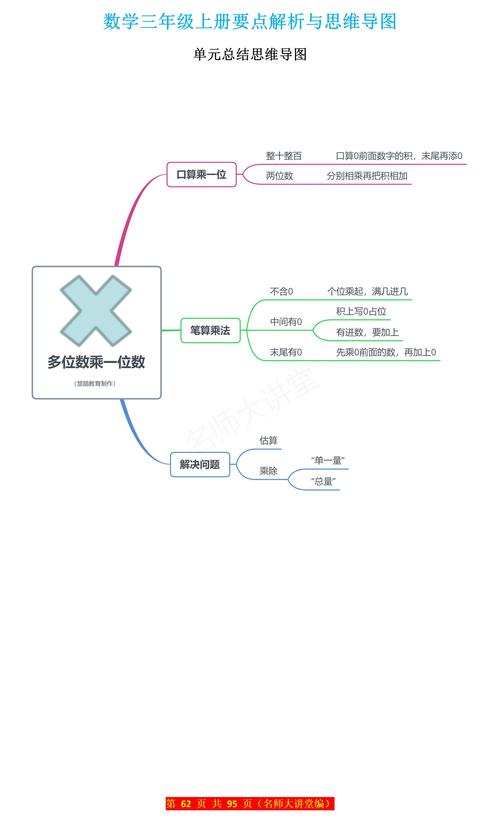 什么是数学的思维-图3